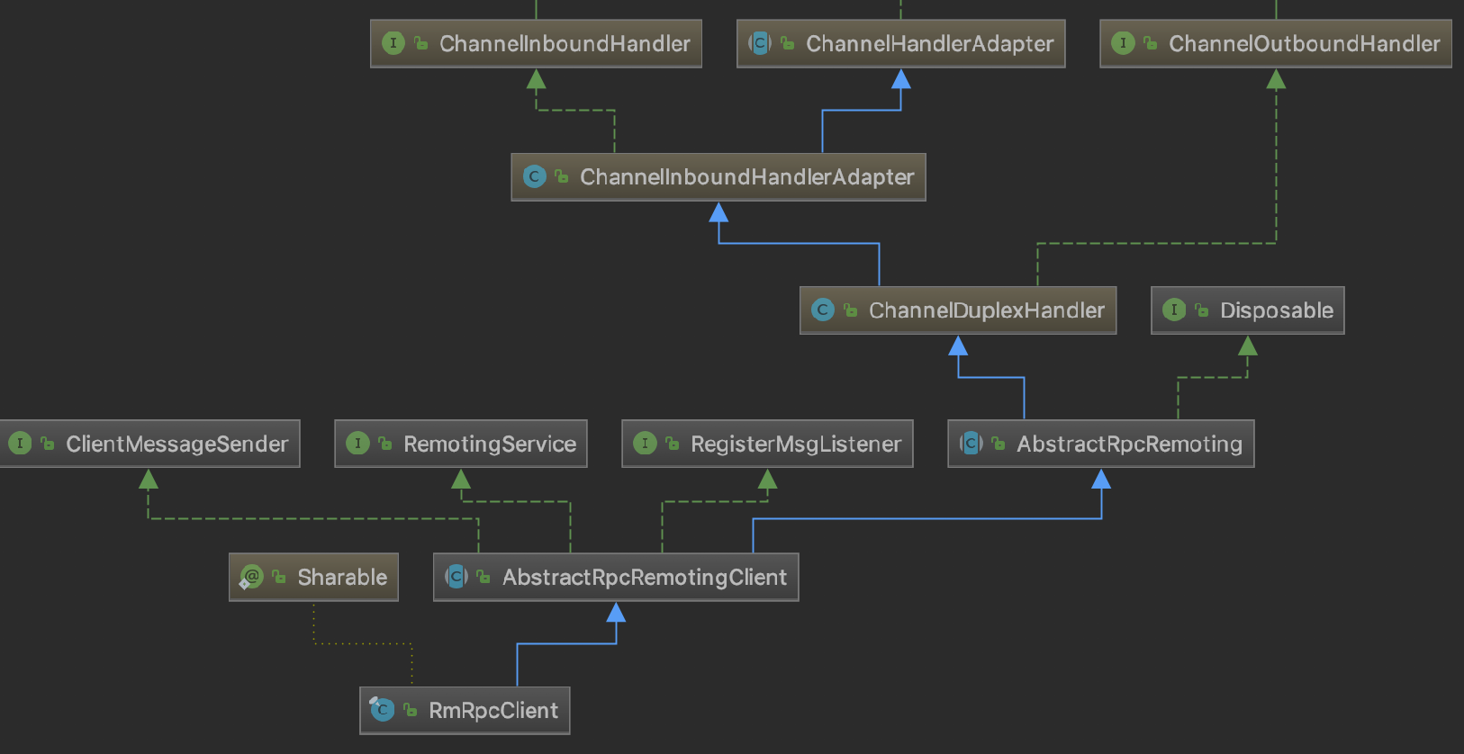 RMClient Class Diagram