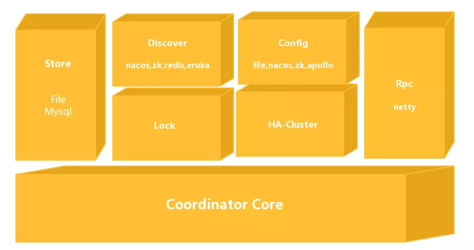 Seata-Server Design