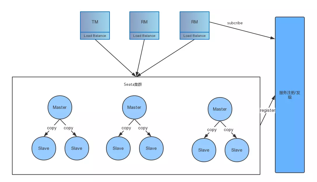 HA-Cluster Design