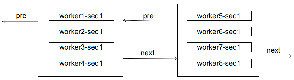 Initial State