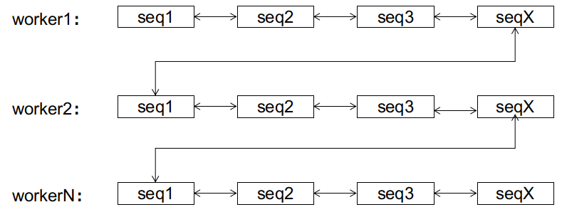 Steady State