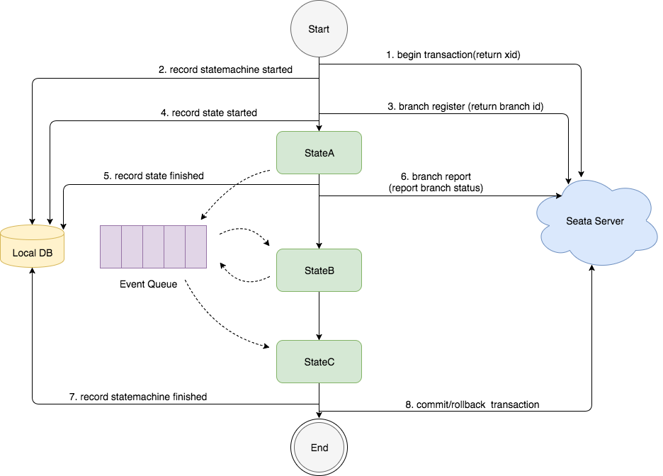 State Machine Engine Principle