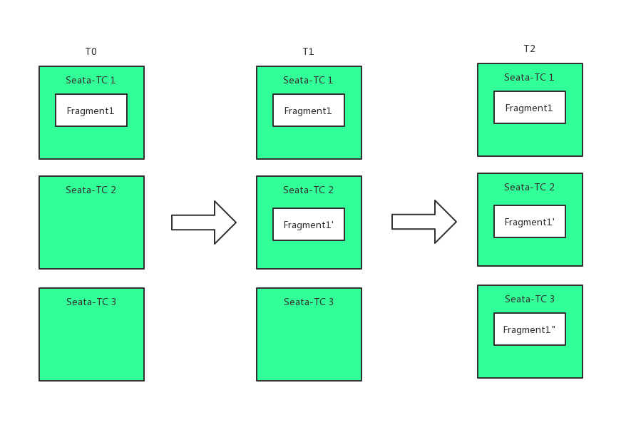 Fragment Replication Creation