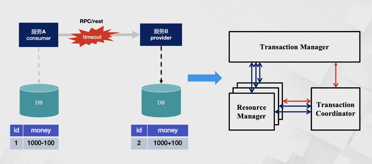 Transaction Logical Model