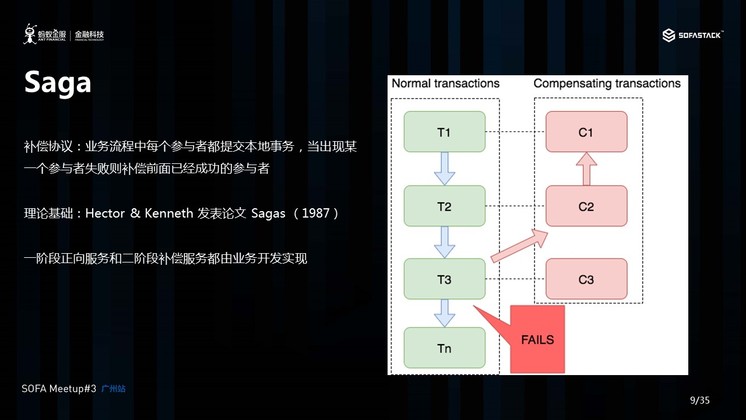 3 分布式事务 Seata 三种模式详解-屹远-9.jpg