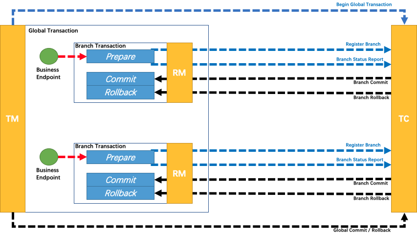 fence-fiffrent-db