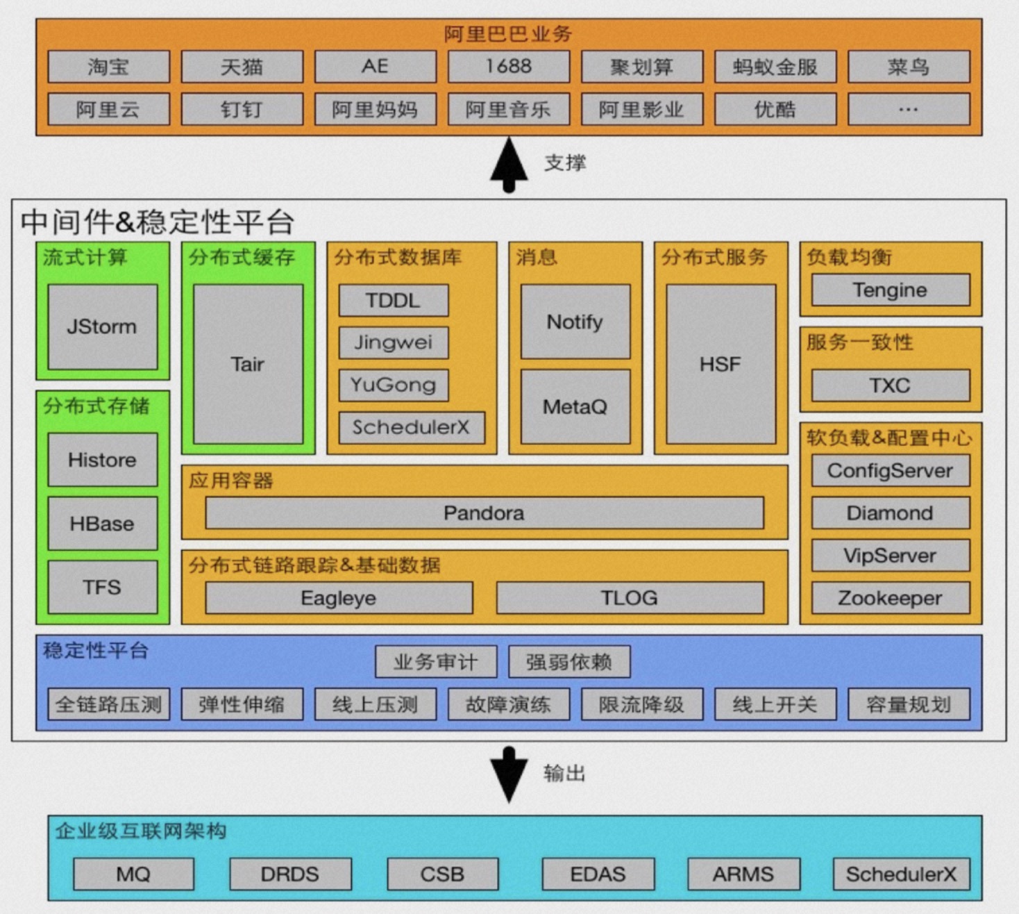 产品矩阵